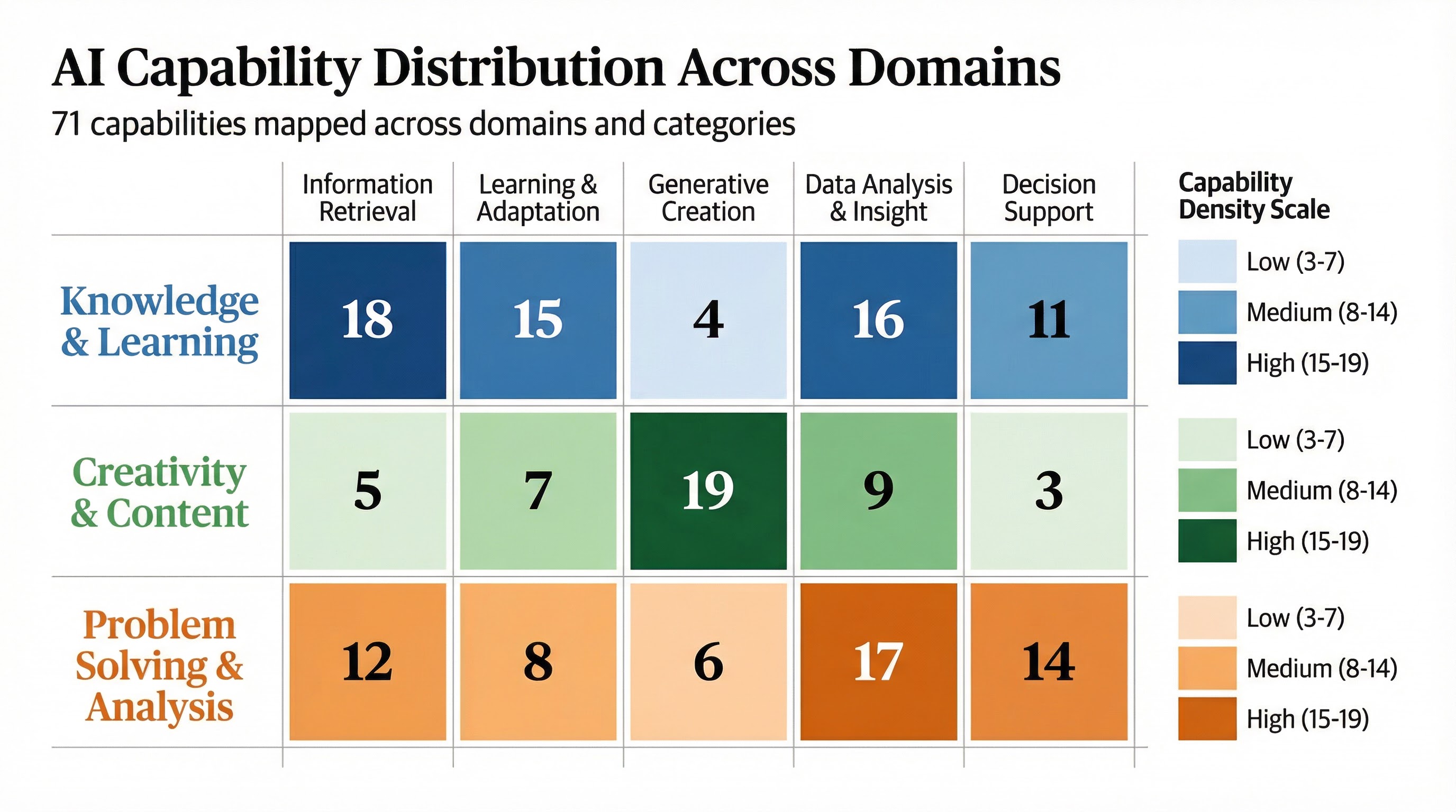 The AI Capability Atlas | Investigative Interactive Newspaper